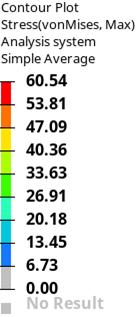 Bottom-face drop housing cover data